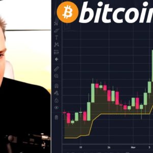 Bitcoin and Ethereum Market Analysis