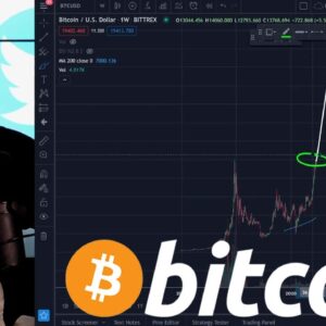 Buying Bitcoin at All Time High – Ivan Explains...