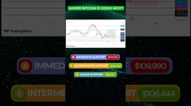 What to watch out for with Bitcoins Price! #shorts 6 What to watch out for with Bitcoins Price! #shorts